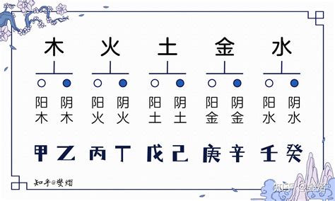 辛金 乙木|辛金与其他十天干的关系